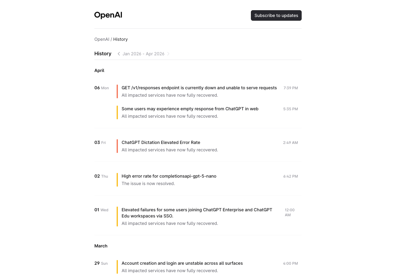OpenAI Statusの障害履歴ページ(直近の障害一覧)(公式サイトより)