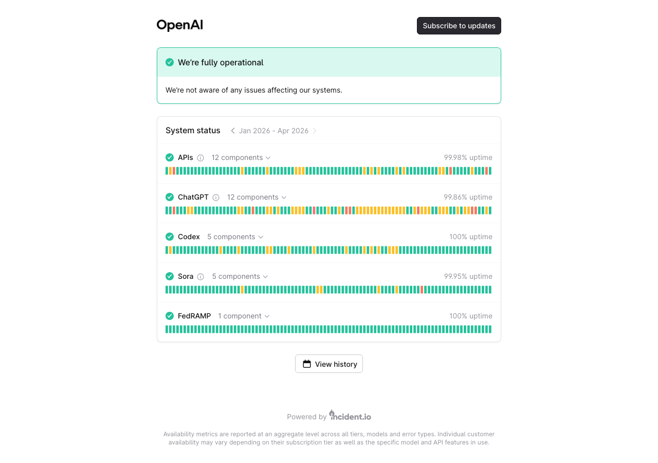 OpenAI Statusページのメイン画面(正常稼働中の状態)(公式サイトより)