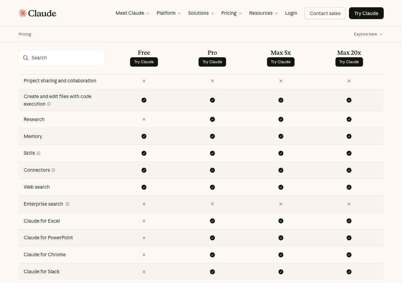 Anthropic公式サイトの料金プラン機能比較テーブル(Free・Pro・Max 5x・Max 20x)(公式サイトより)