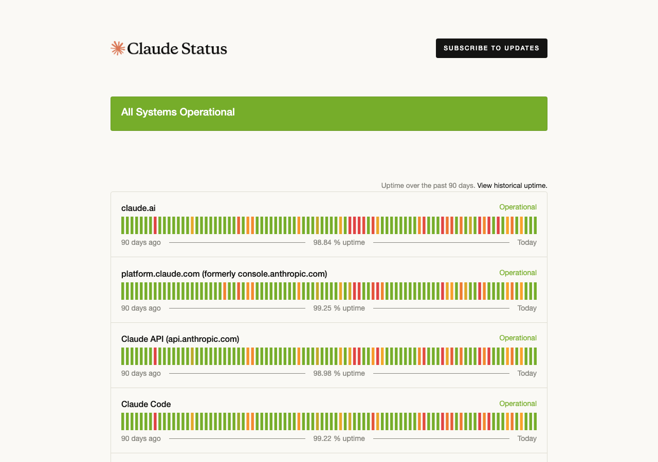 Anthropicのステータスページ。全システムの稼働状況をリアルタイムで確認できる(status.anthropic.comより)