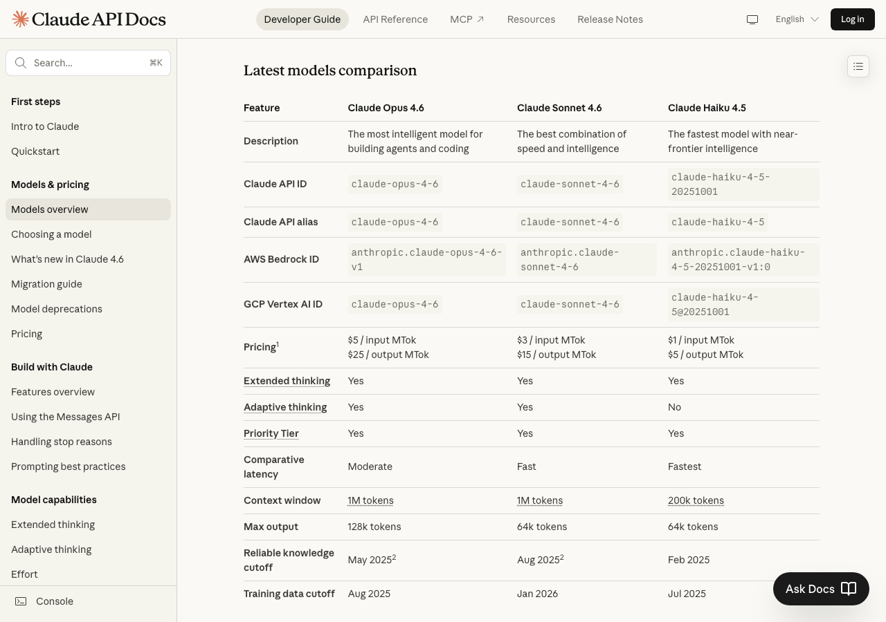 Anthropic公式ドキュメントのモデル比較表(Opus/Sonnet/Haiku 料金・コンテキストウィンドウ一覧)