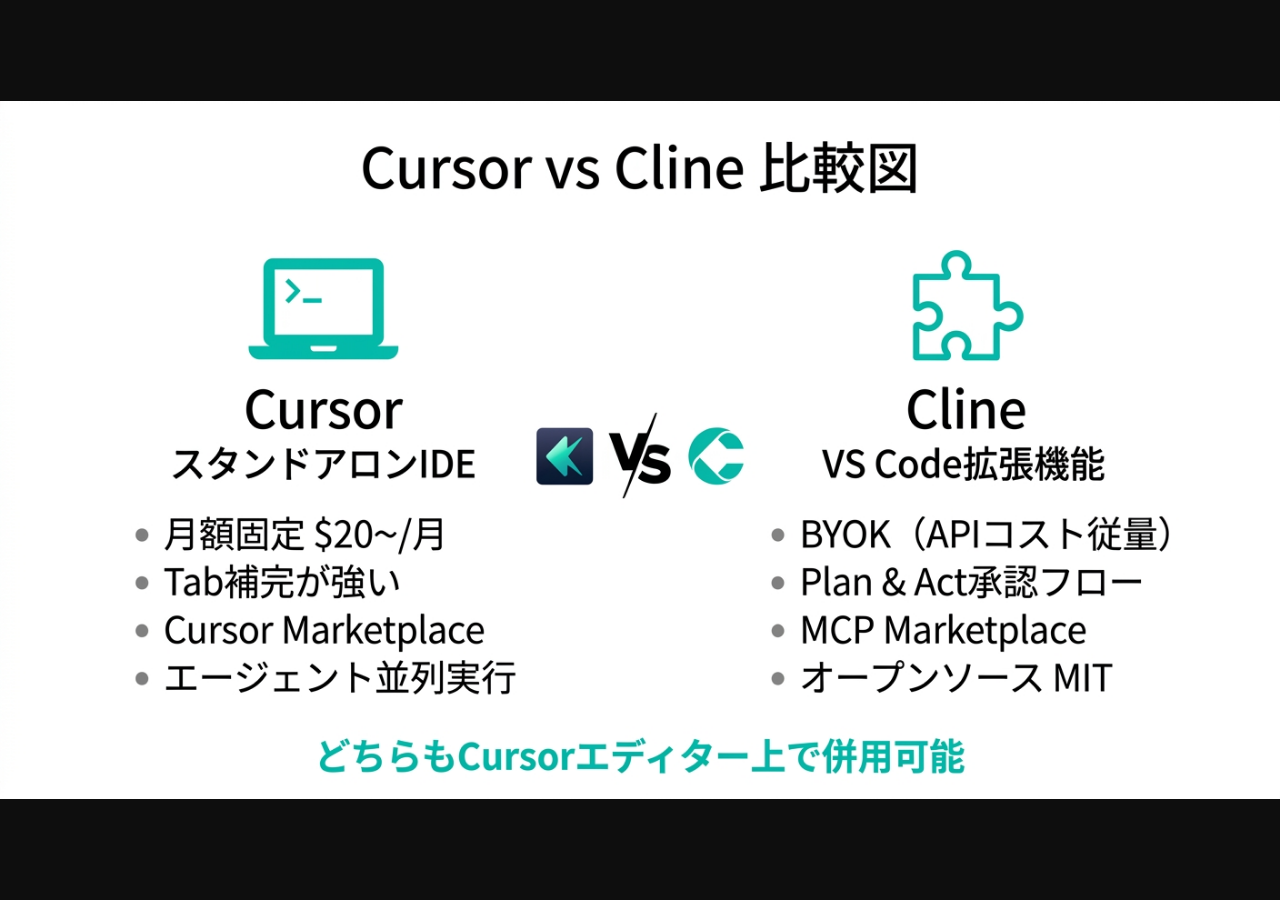 CursorとClineの設計思想の違いを示す比較図(公式情報より)